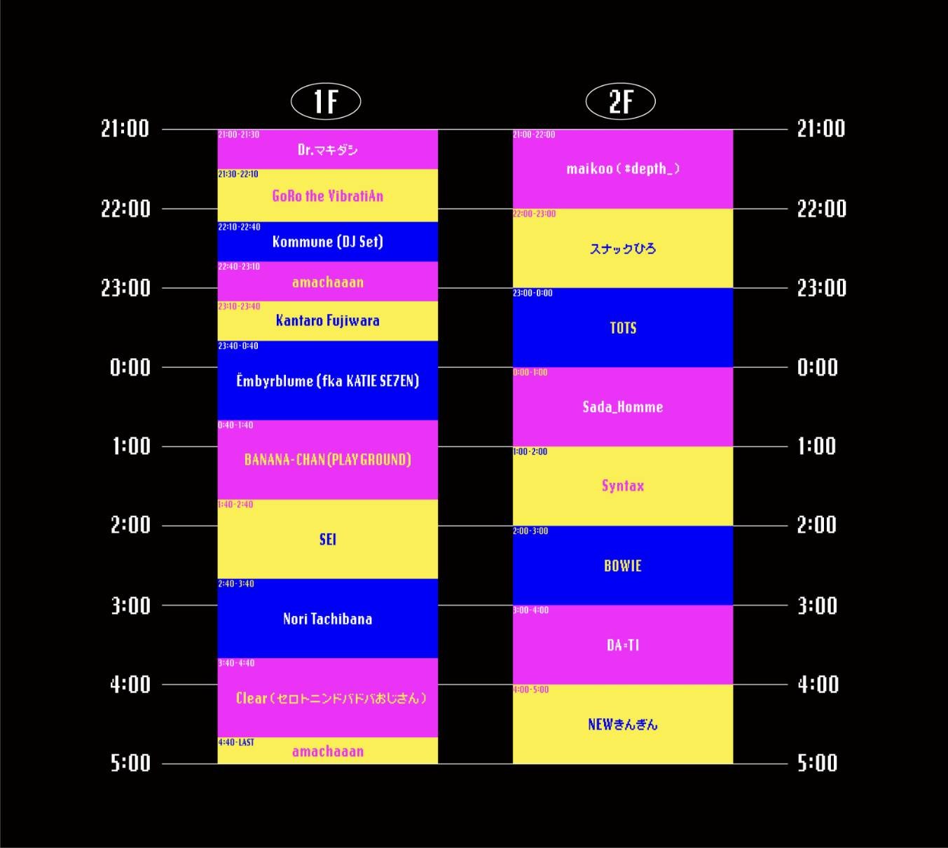 amachaaan BIRTHDAY BASH タイムテーブル — 2026.05.08 21:00 から 1F/2F の出演スケジュール